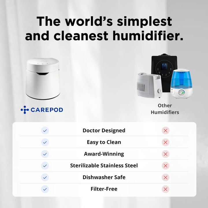 Carepod Humidifier - Smart humidifier